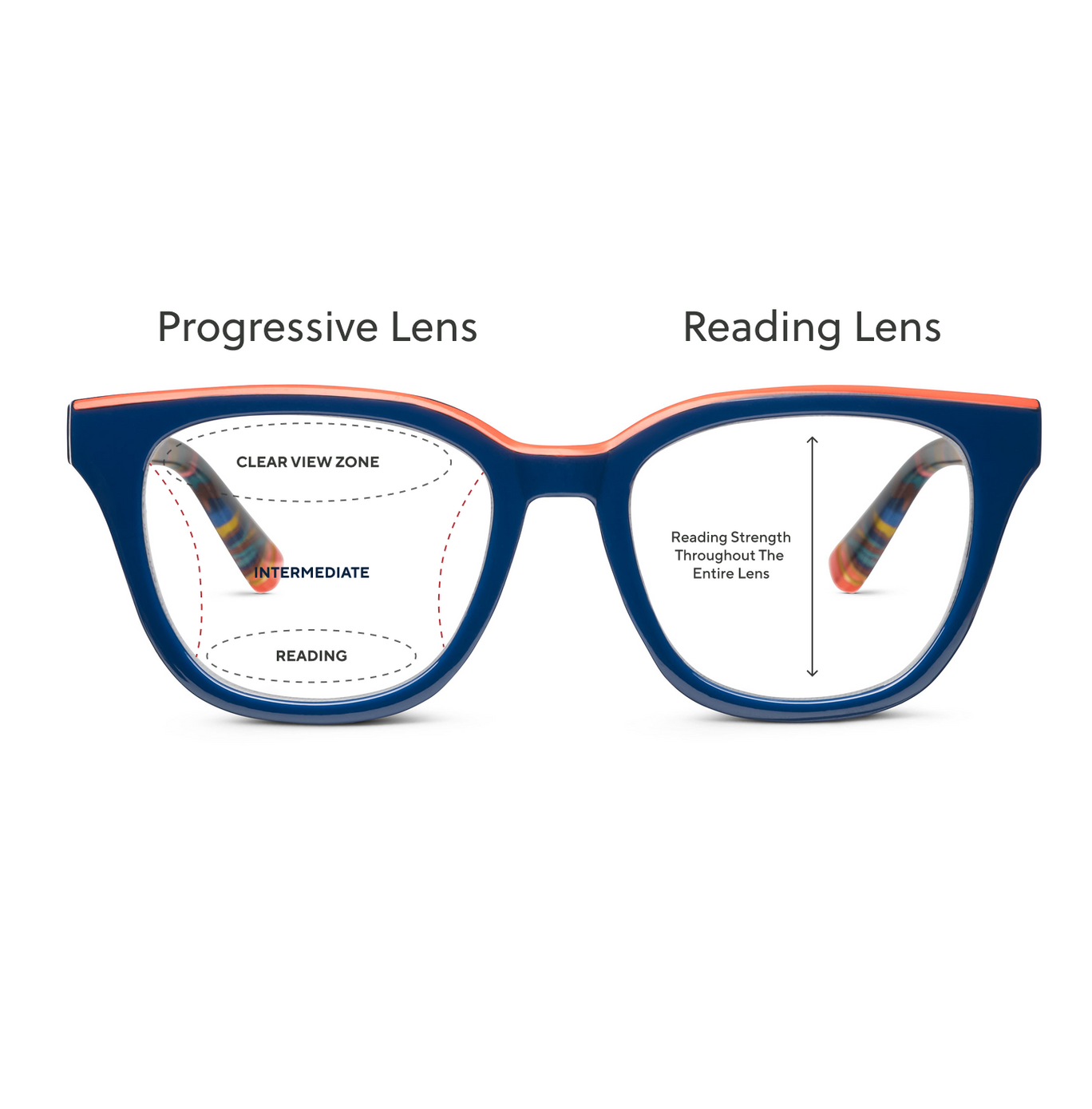 <p>Readers vs. Progressives</p>