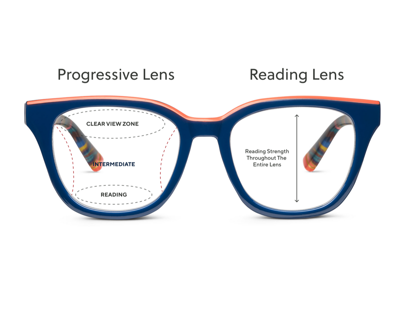 <p>Readers vs. Progressives</p>