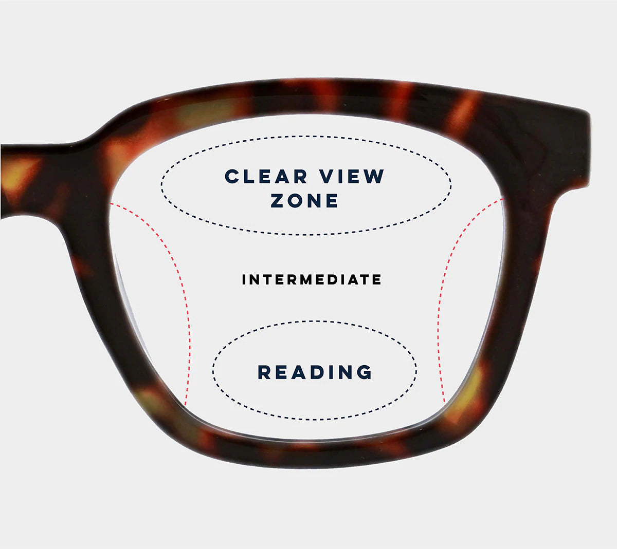 <p>Clearer zones for easy distance vision.</p>