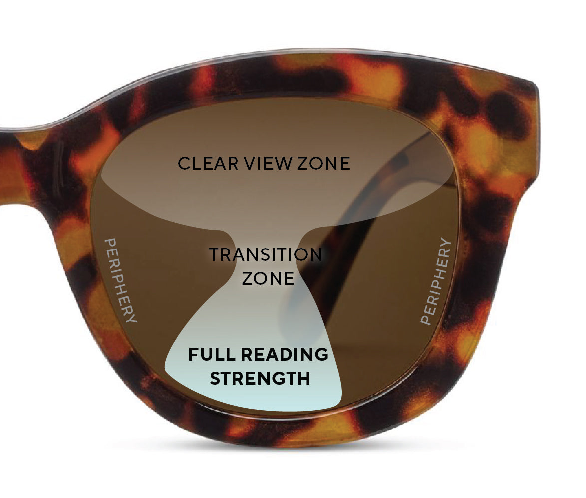 Progressive sunglasses lens diagram showing the three viewing zones in a tinted sun lens